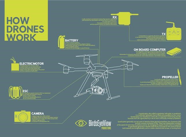 how-do-drones-camera-work