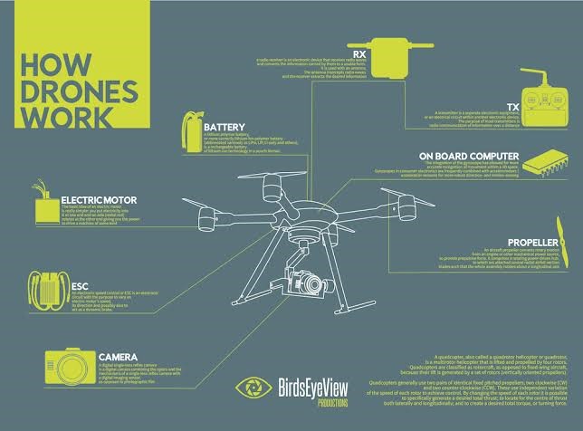 how-do-drones-camera-work