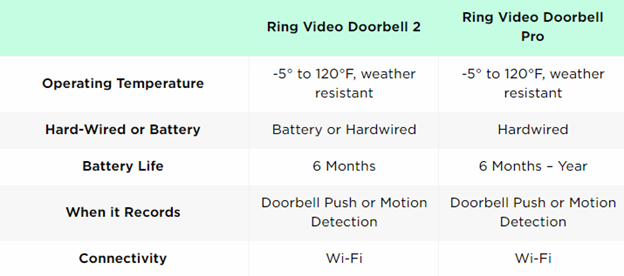 ring pro operating temperature