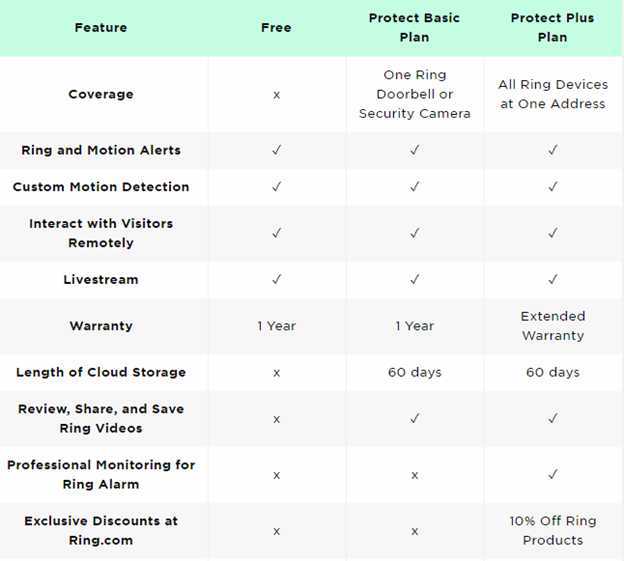 Ring 2 and Ring Pro Features Comparison