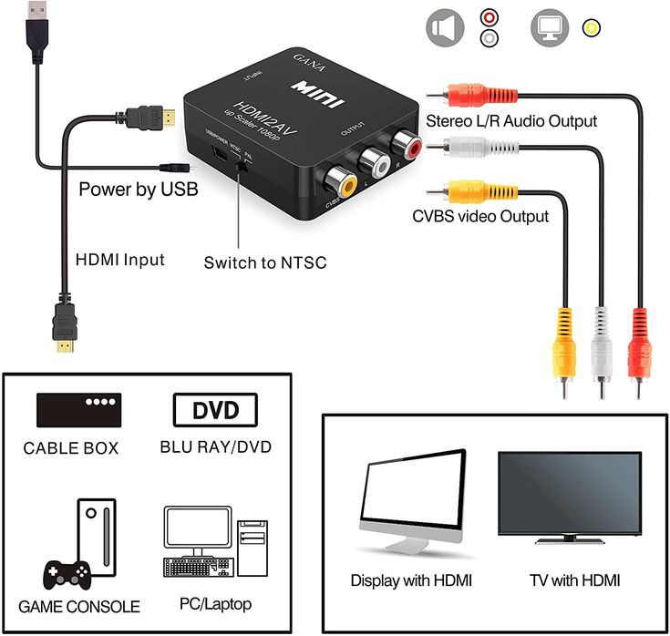 HDMI Splitter setup guide