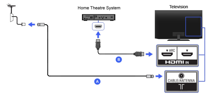 HDMI ARC Setup Diagram