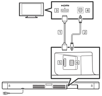 HDMI ARC vs Optical Connection diagram