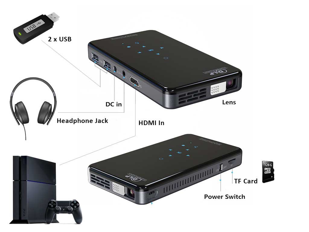 Prima 1080p HD Pocket Projector Review; Best Portable Pocket Projector