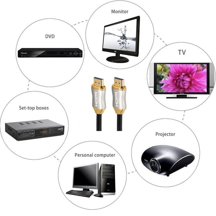What is HDMI Arc; Can I use HDMI ARC as Regular HDMI? [Top Differences]