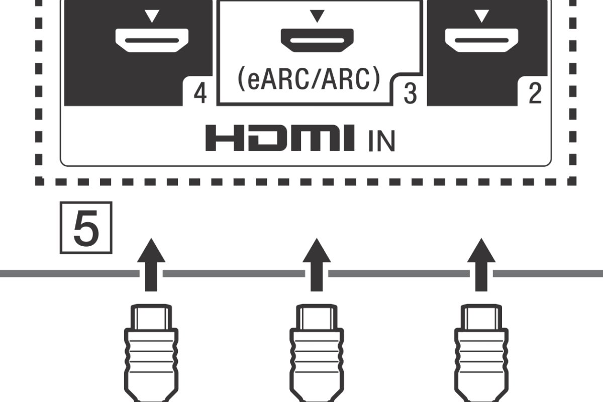 What is HDMI eARC, HDMI Advance Features