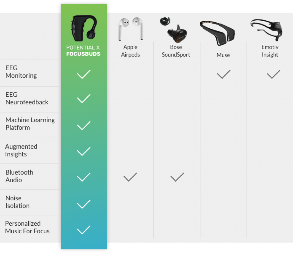 Potential x Focus Buds Vs Other Earbuds