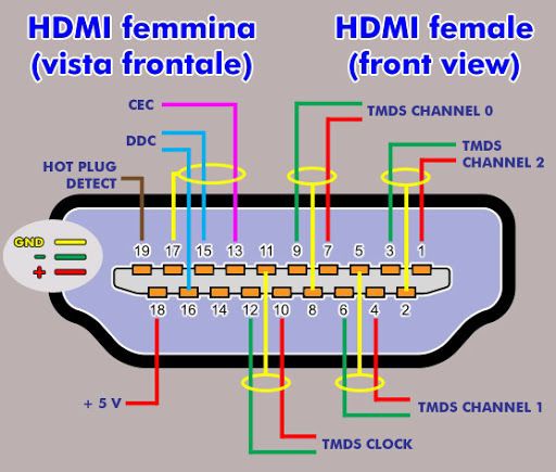 SCART to HDMI connection diagram