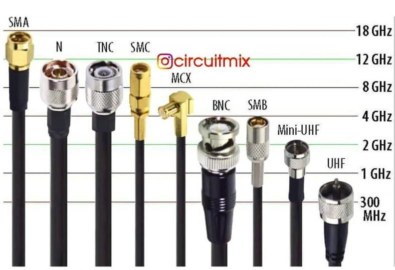 Coaxial Speaker Cable Similarities & Differences Between Digital