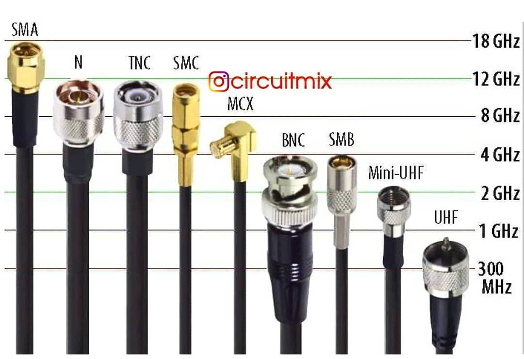 Coaxial Speaker Cable Similarities & Differences Between Digital Coaxial Audio Cable and RCA