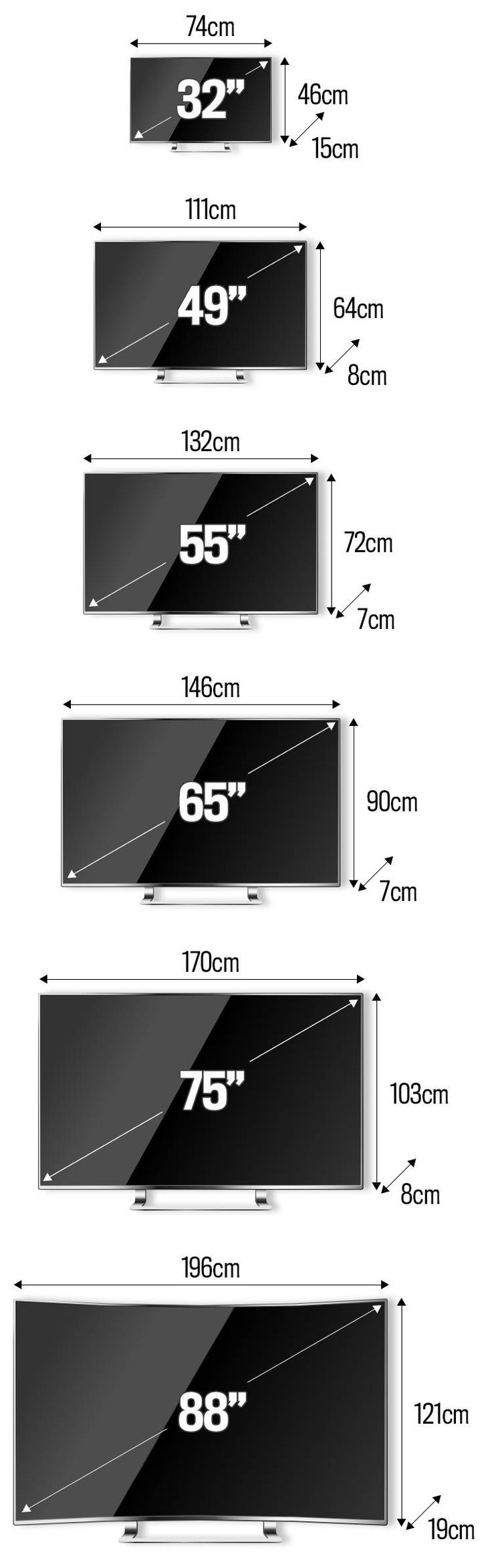 What are the standard flat-screen TV sizes Comparison