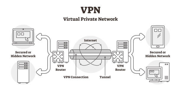 What Is A VPN