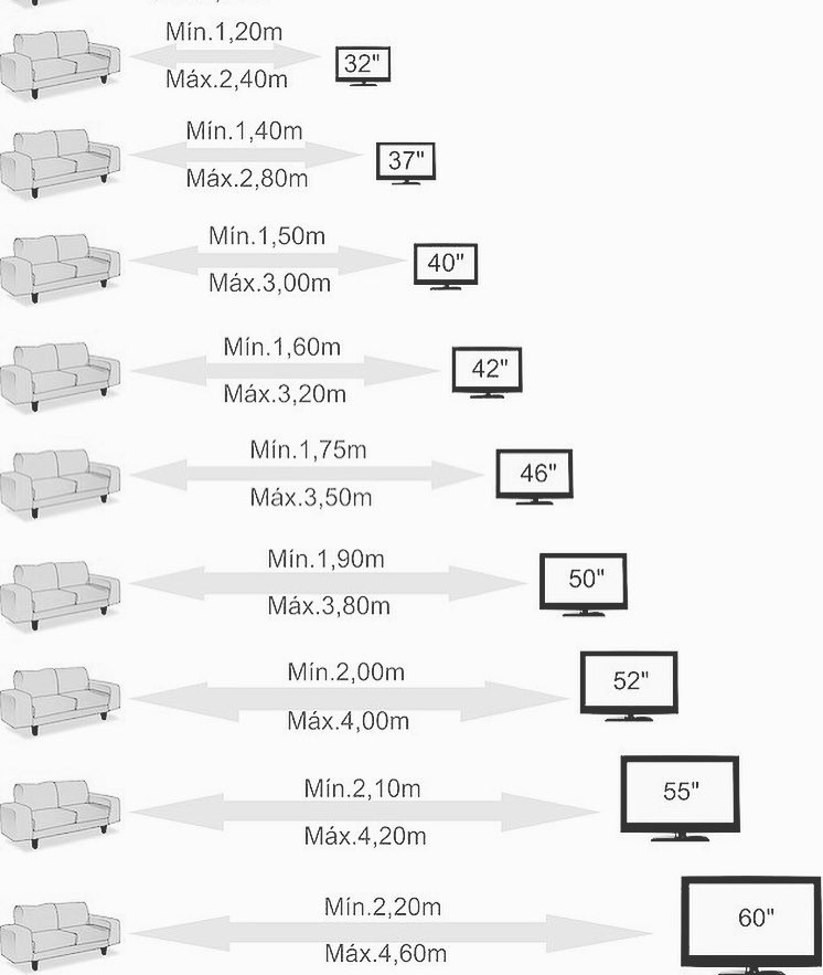  best TV size and viewing distance