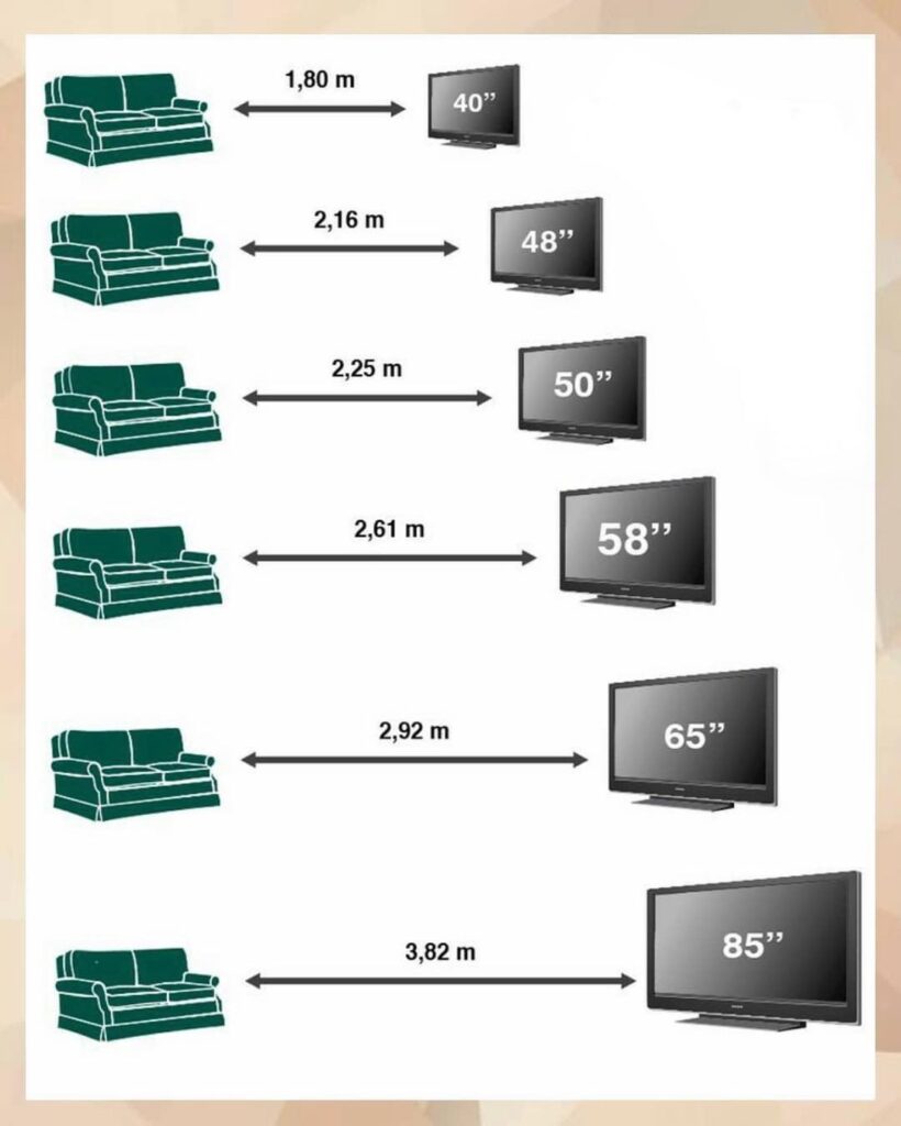 TV determines the viewing distance 