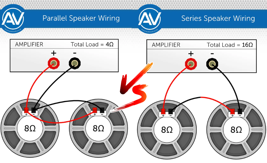 Series vs Parallel Speaker Wiring
