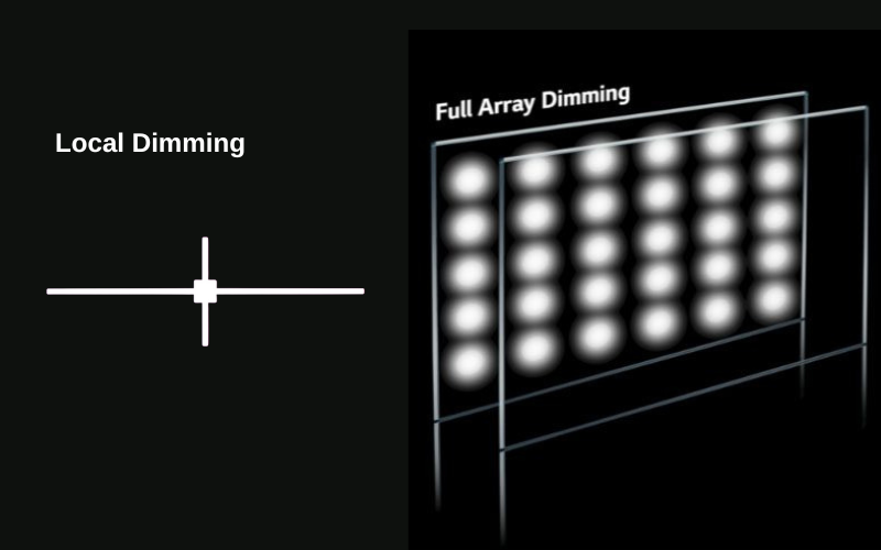 Local Dimming vs Full Array