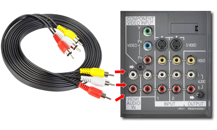 How to Connect Red, White, and Yellow Cables