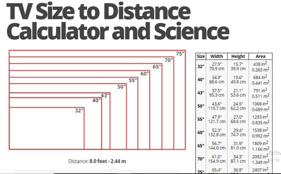 Size of a 32 Inches TV Dimensions in cm