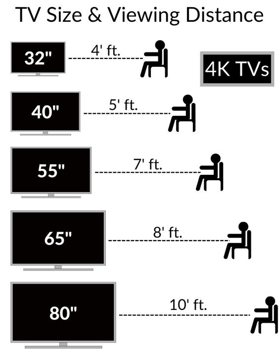 measure the distance between